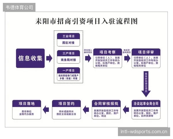 一站式”综合服务管理系统已成园区标配，旨在全面简化入驻企业的行政与运营流程